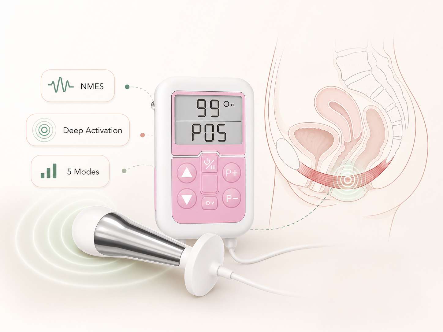PelviLift device visual showing NMES programs for bladder control and pelvic floor training